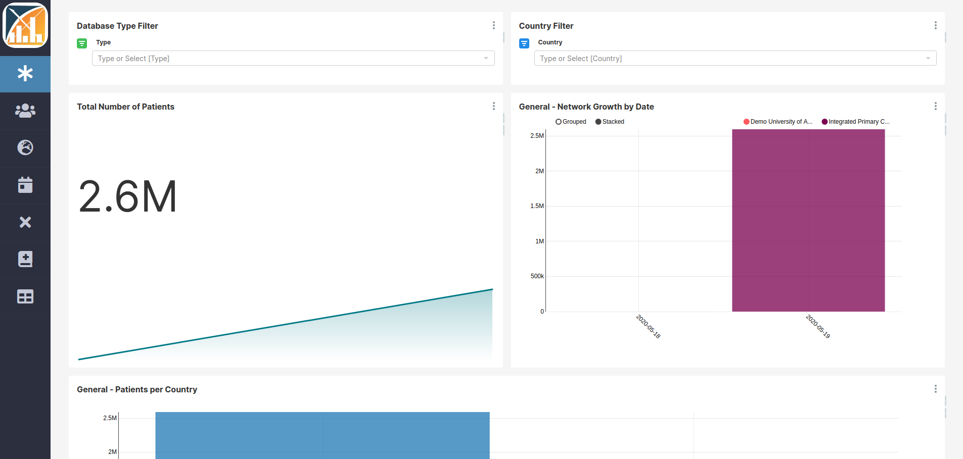 Example of a dashboards tool presenting the databases available in the network (simulated data)