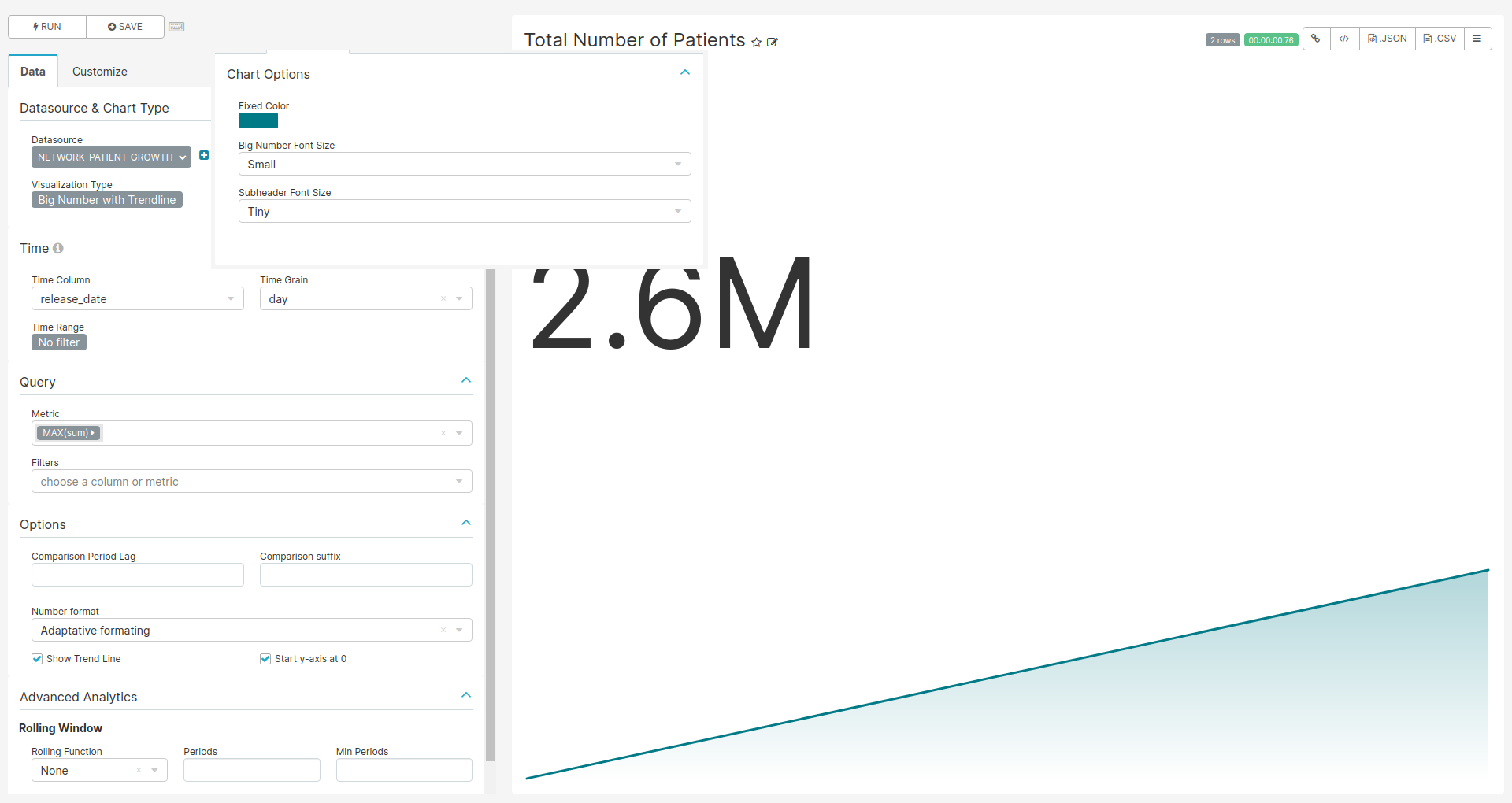 Settings for creating the Total Number of Patients chart