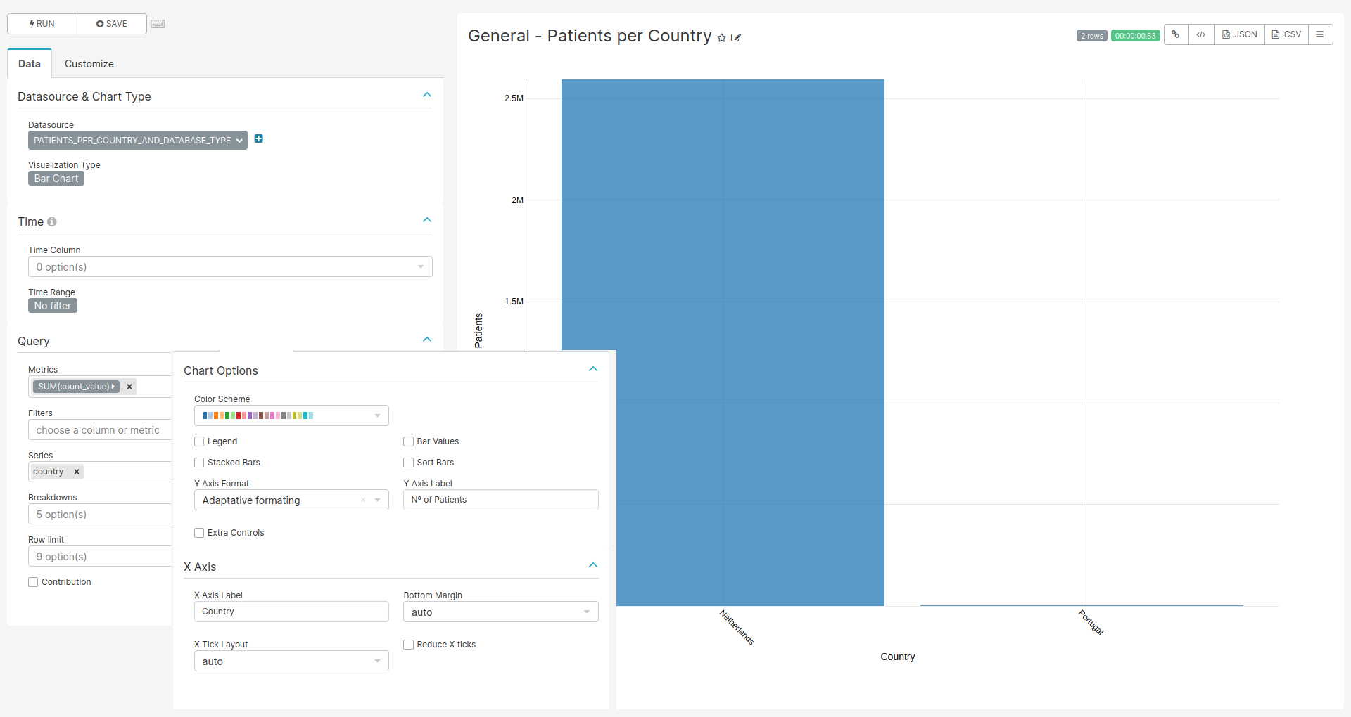 Settings for creating the Patients per Country chart