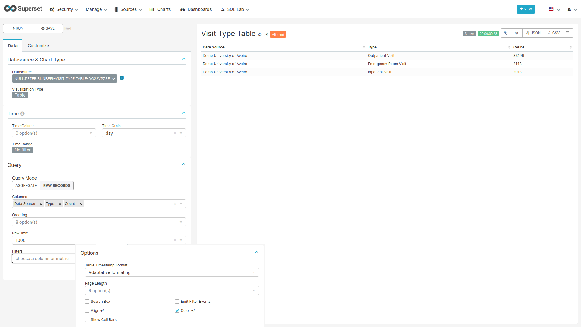 Settings for creating the Visit Type Table chart