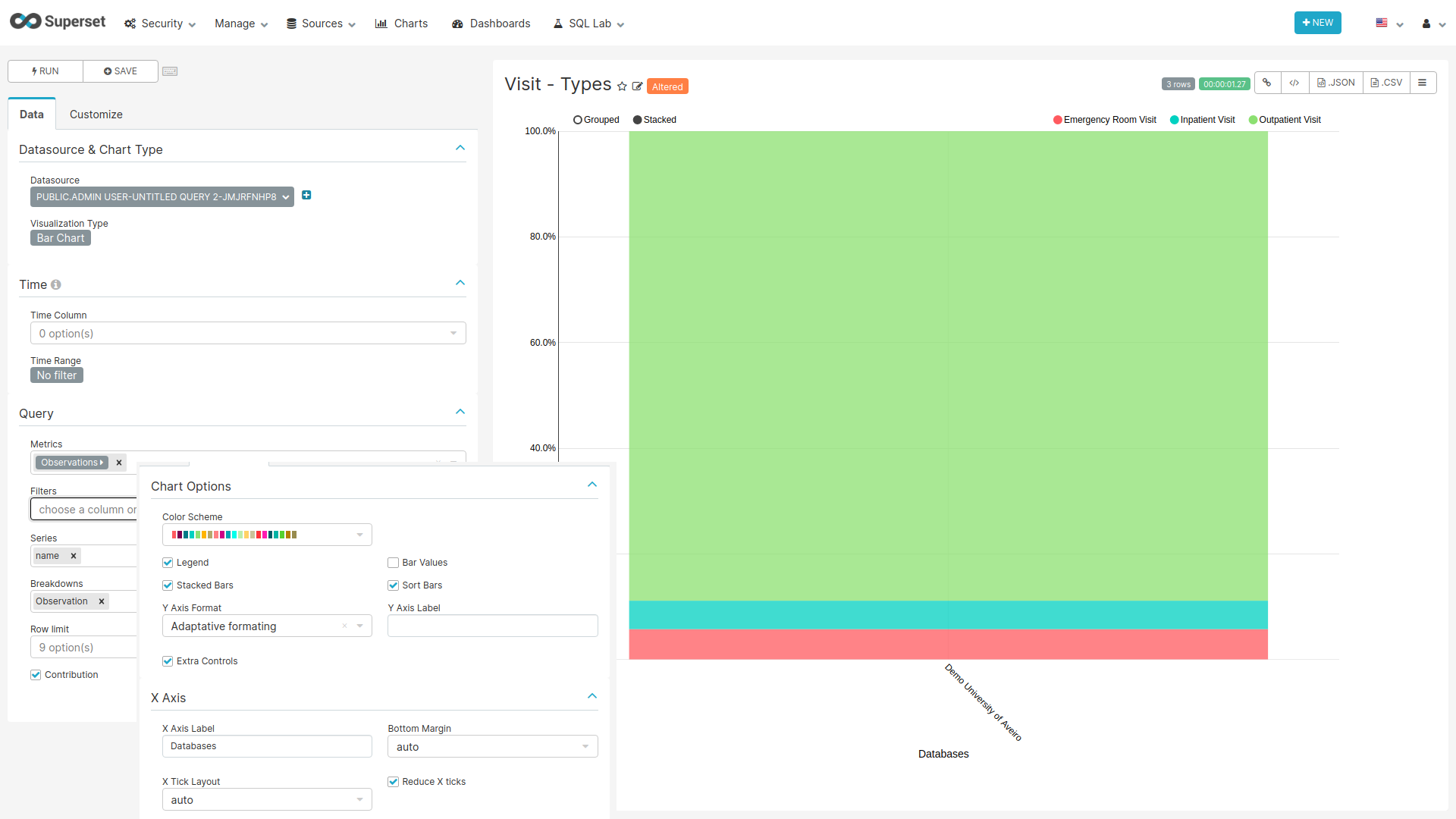 Settings for creating the Visit Types bar chart