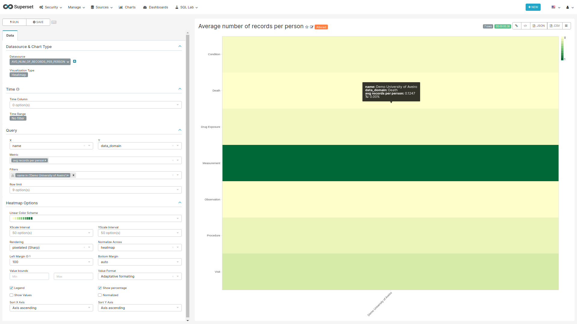 Settings for creating the Data Source filter chart